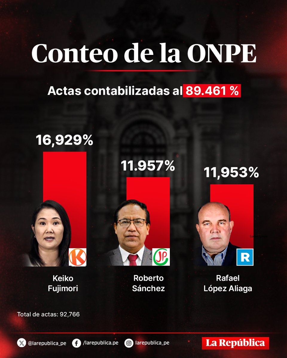 La República tweet media