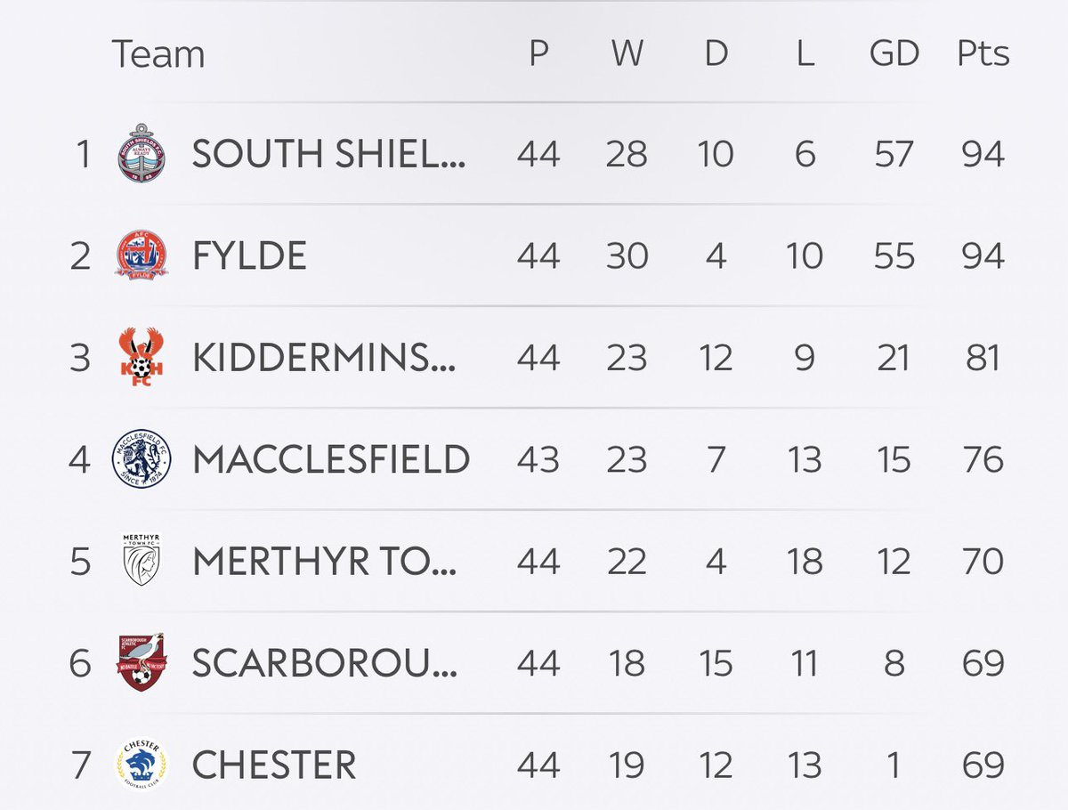 🇬🇧🏴󠁧󠁢󠁥󠁮󠁧󠁿Sean_FGR🏴󠁧󠁢󠁥󠁮󠁧󠁿🇬🇧 tweet media