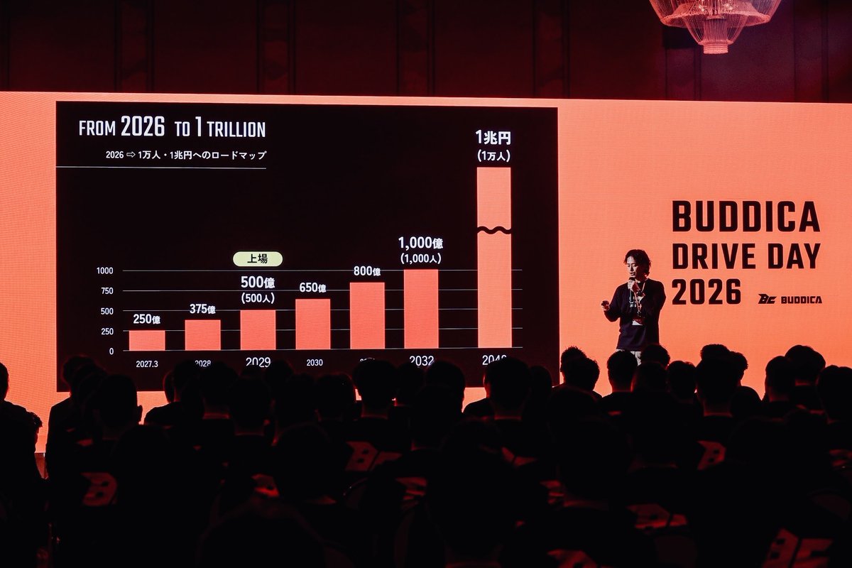 中野優作｜CAR and LIFE. tweet media