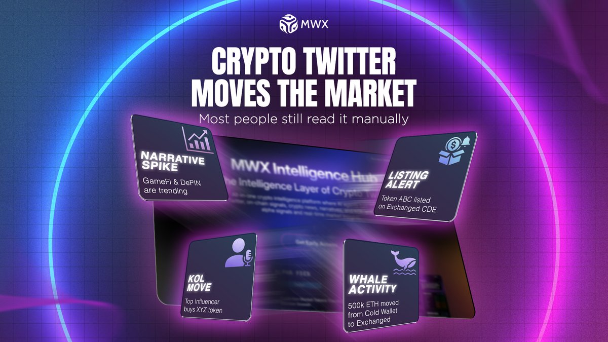 Crypto Twitter moves the market.

But most traders still read it manually.

Too many tweets. Too many tabs. Too much delay between signal and understanding.

That’s the gap MWX Intelligence Hub is built for.