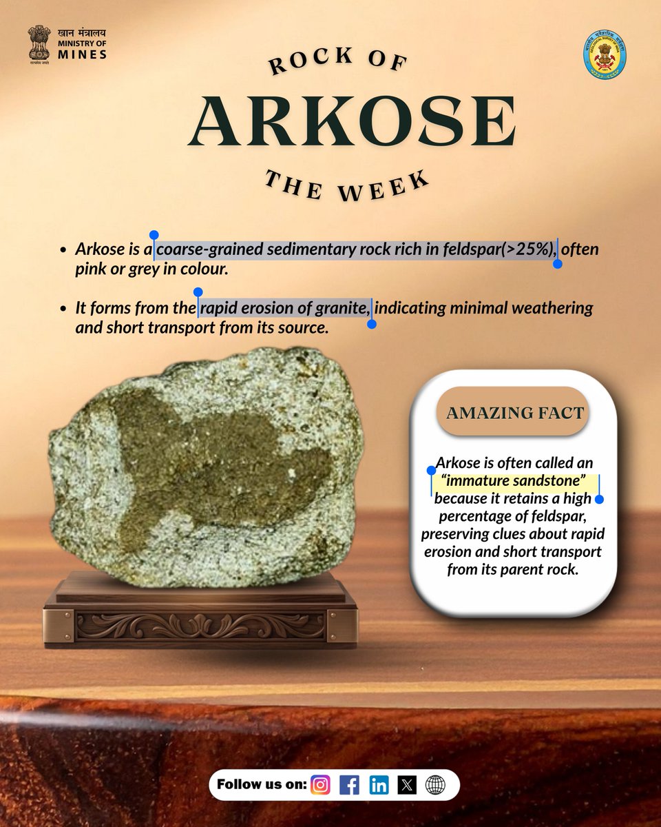 GeologyIndia's tweet image. Formed close to its source and rich in feldspar. Meet Arkose, a rock that captures the story of rapid erosion and shifting landscapes.

#geologicalsurveyofindia #geopedia #earthscience #sedimentaryrocks #geologykefunde