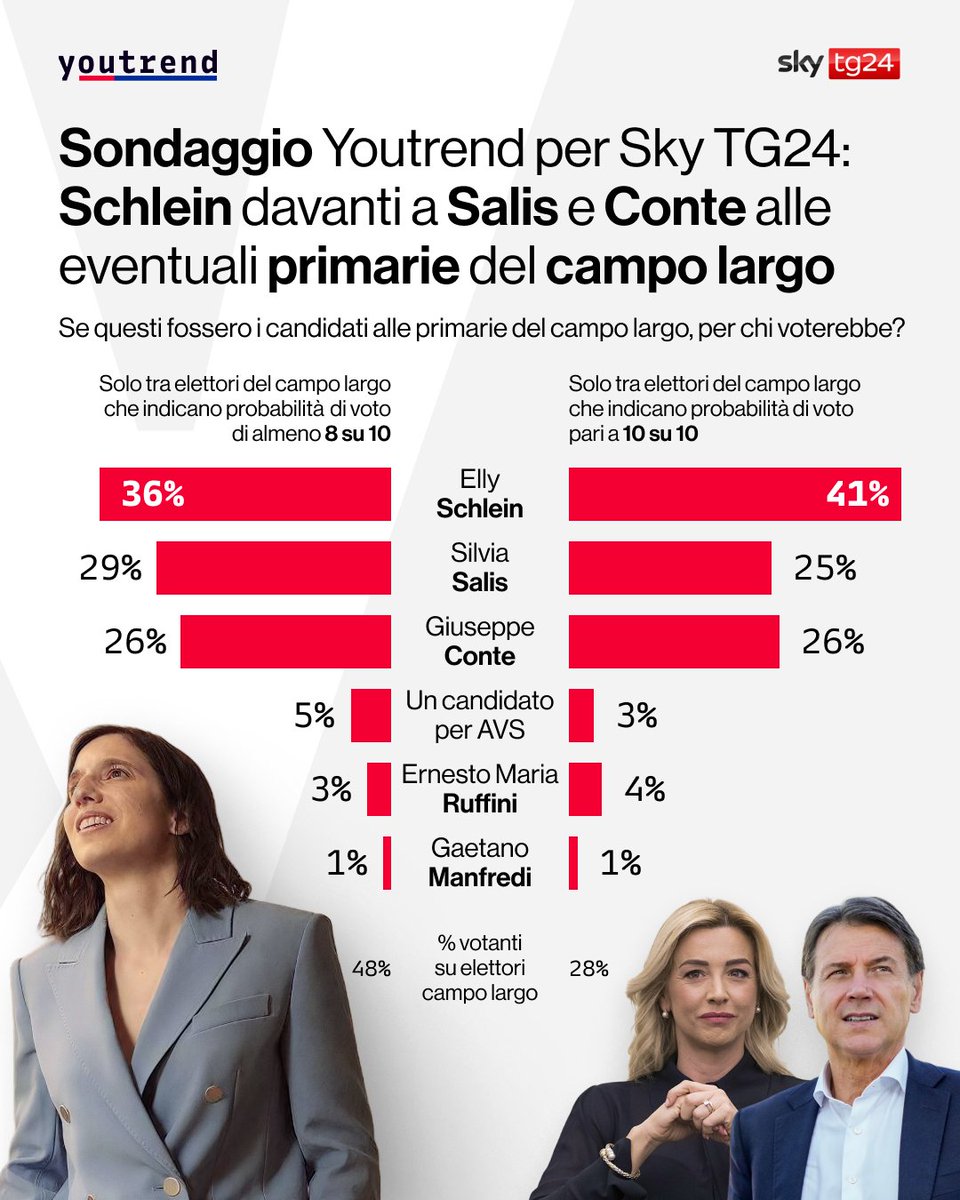 Youtrend tweet media