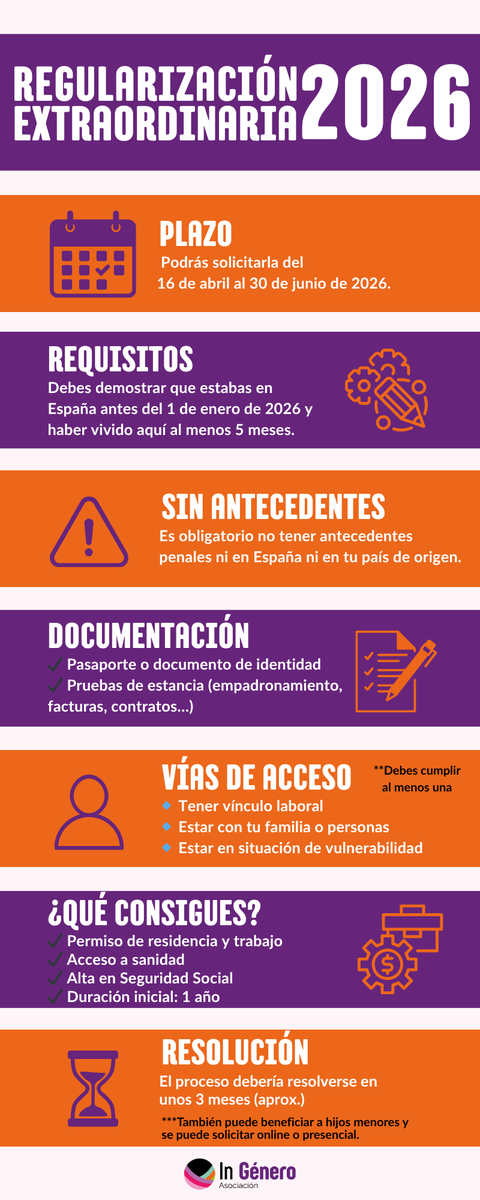 ASOCIACIÓN IN GÉNERO tweet media