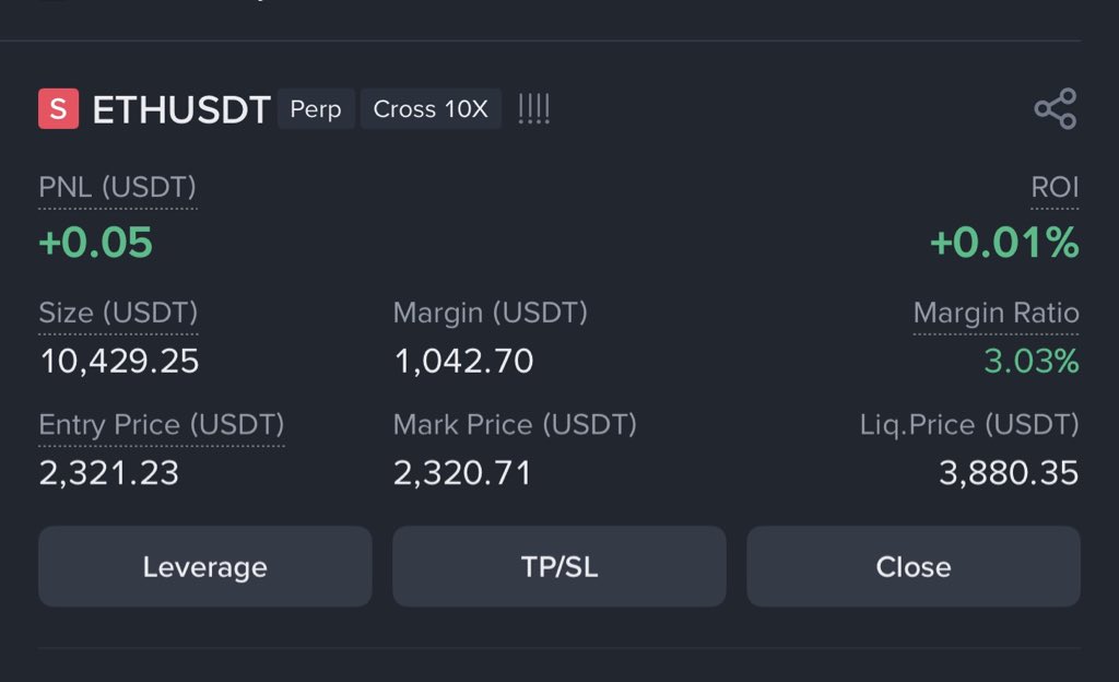 Crypto__Haris's tweet image. 🚨 #Ethereum Update

I have just opened a $10,000 SHORT position on $ETH 👀

$ETH is showing weakness right at a key decision zone. Even though ETH broke above $2,200, it’s struggling to hold momentum above the 2330–2350 zone, which is acting as a strong resistance. Multiple