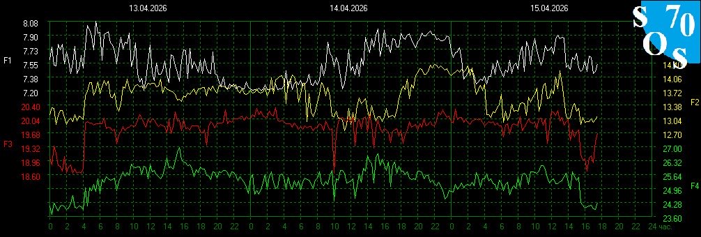 Schumann Resonances tweet media