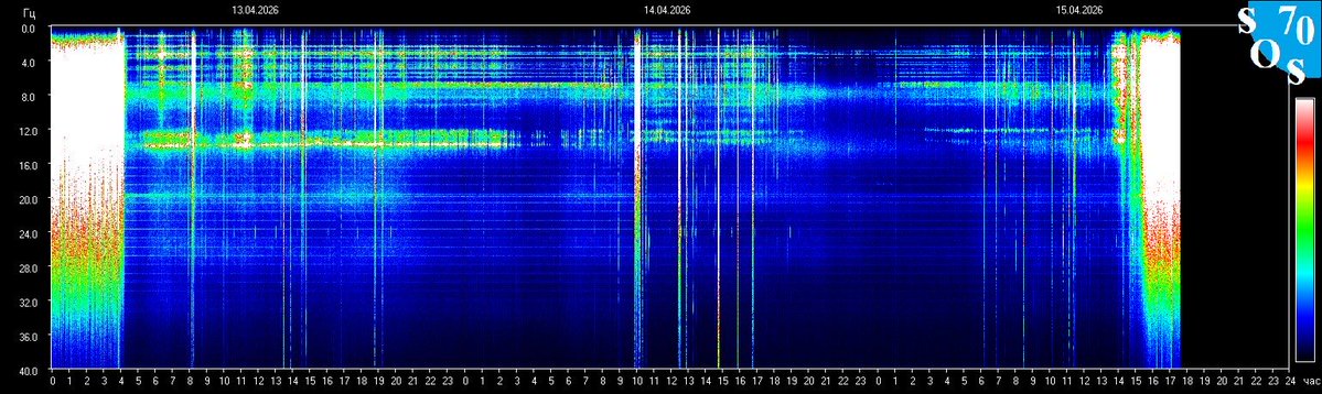 Schumann Resonances tweet media