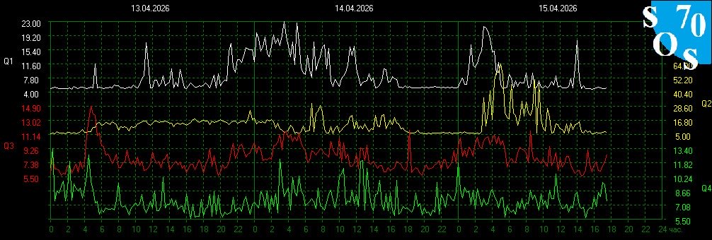 Schumann Resonances tweet media