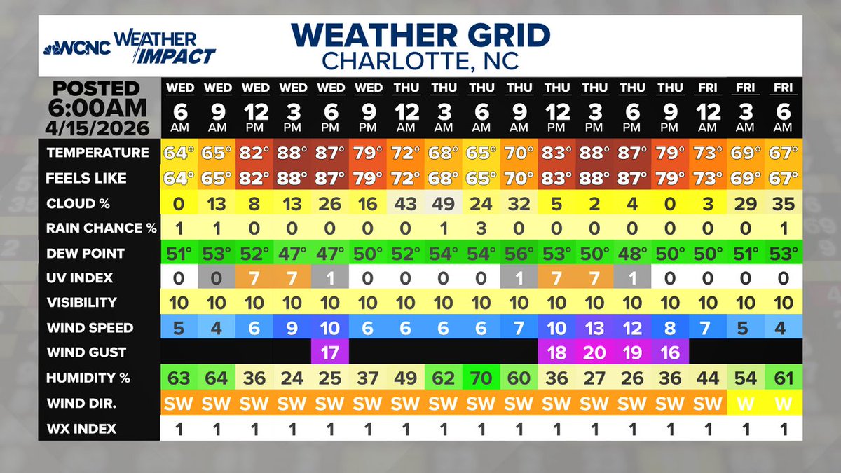 wxbrad's tweet image. It's April 15, 2026 at 07:00AM Here's your 48hr Forecast Weather Grid. #cltwx #ncwx #scwx #wcnc