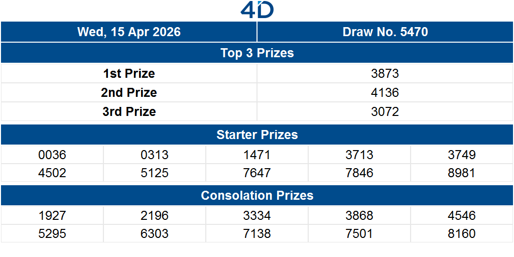 Singapore Pools tweet media