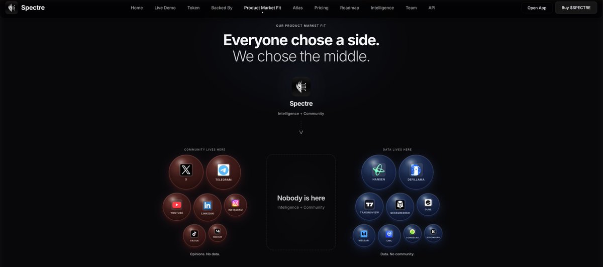 SPECTRE AI tweet media