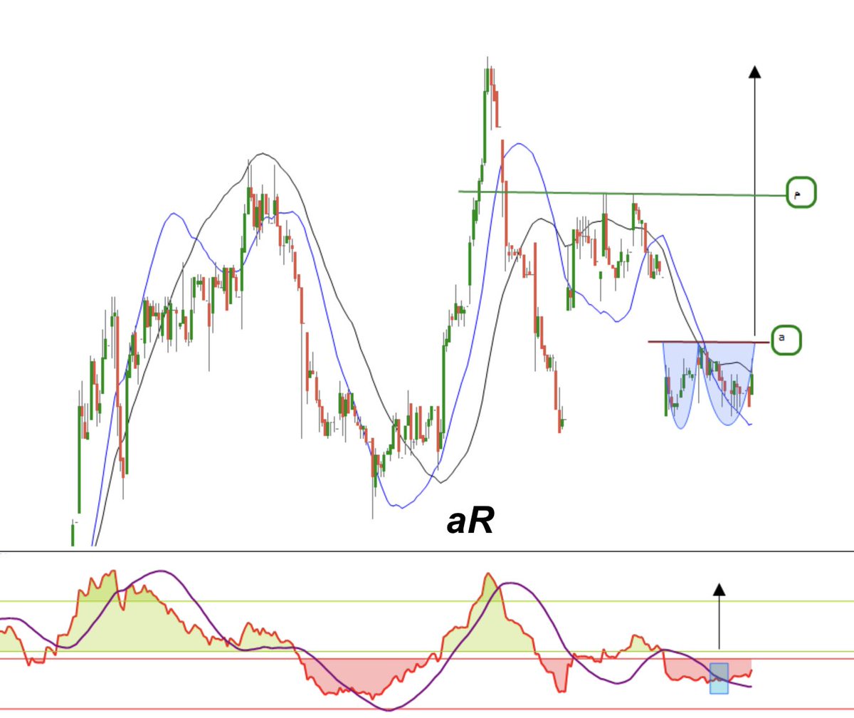 💻Ar📿 tweet media