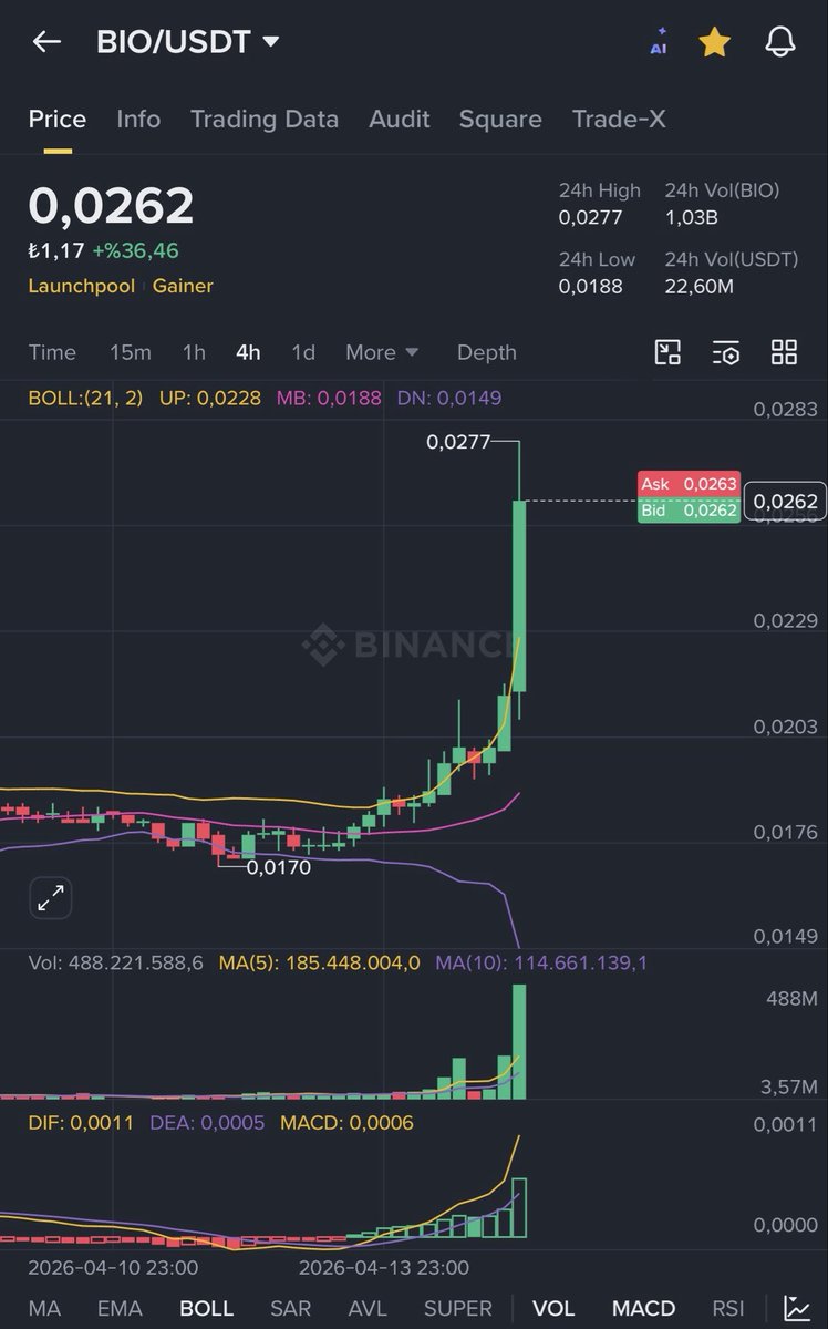 Coinmatik1's tweet image. #BIO’muz başladı!😉