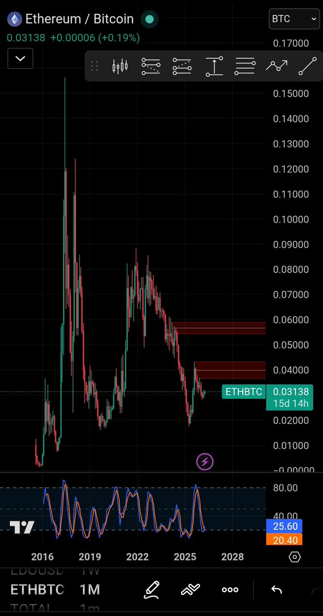 Reza Z 💹🧲 tweet media