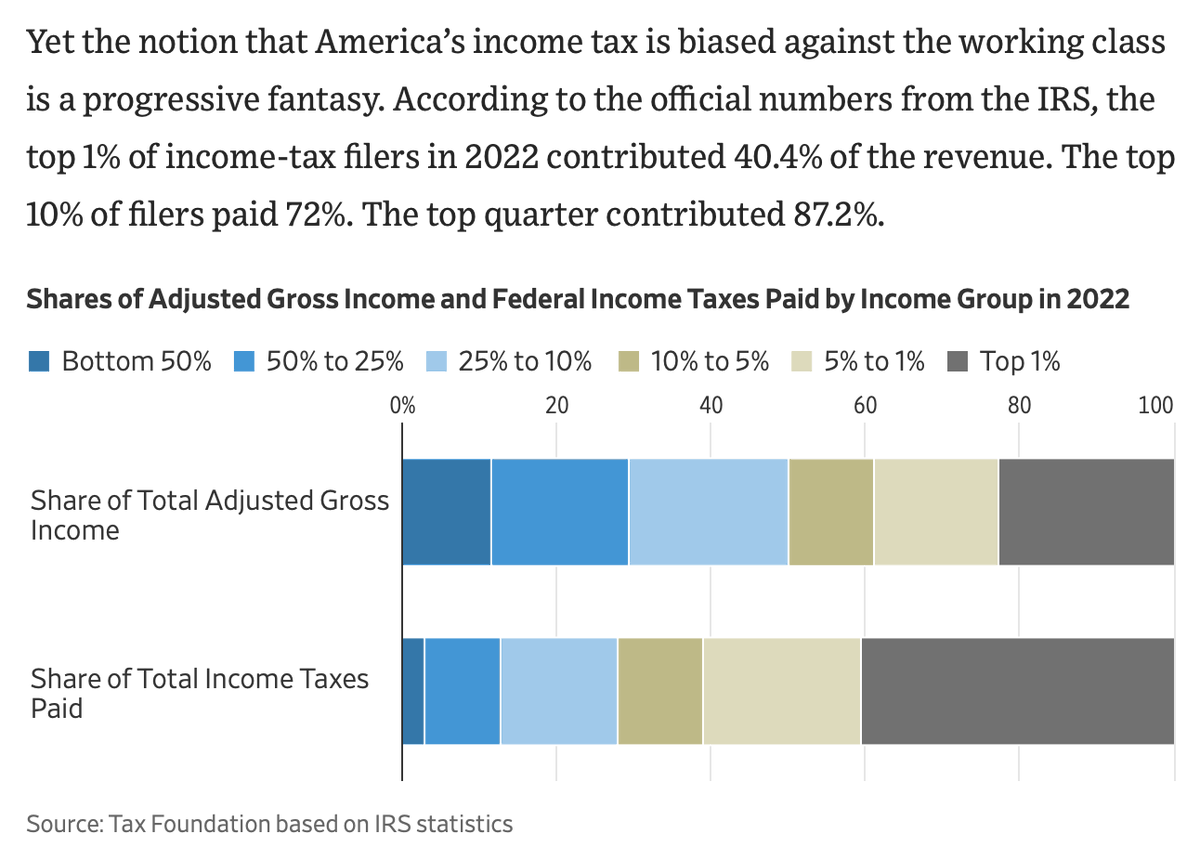 Byron York tweet media