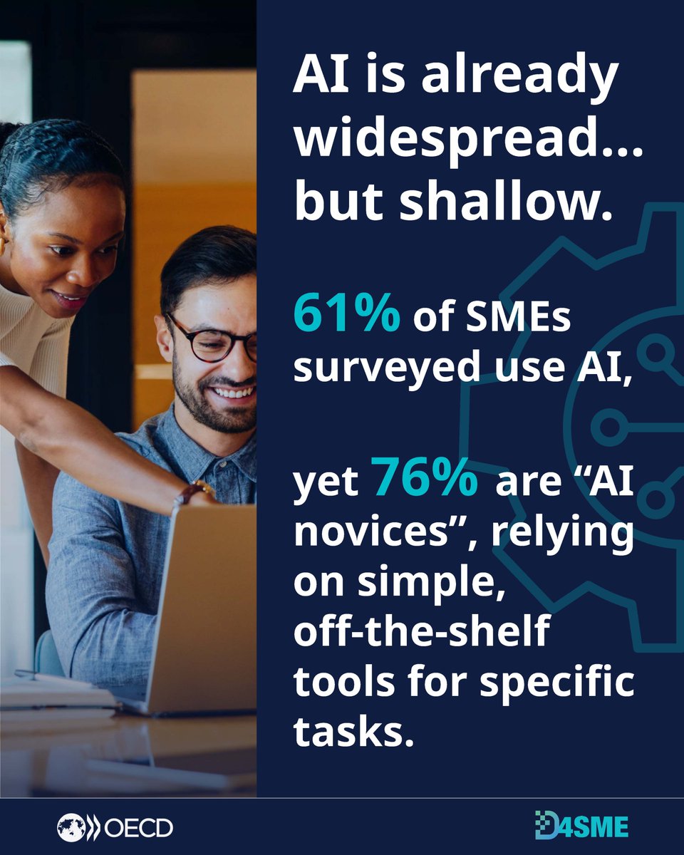 OECD_local's tweet photo. 💡AI is already widely used by SMEs, but there is significant room to deepen its impact.

According to the #D4SME survey: 61% of firms use AI, but 76% are “AI novices”.

Explore the new survey here 🔗 https://t.co/ID2fbyyuYj https://t.co/x0nAlMufnj