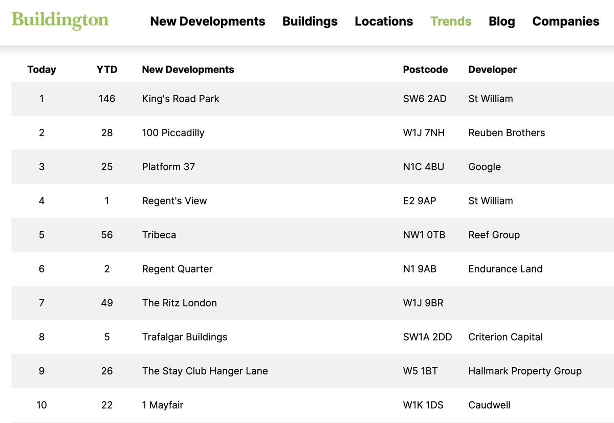 Buildington tweet media