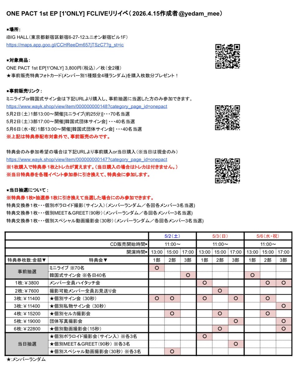 ONEPACT FCLIVE リリイベまとめました！
ほぼキッスで違う点は、

①ミニライブが事前購入の抽選制（70名）
②ミニライブ＆韓国式サイン分に特典券はつかない
③当日抽選は特典券1枚▶︎抽選券1枚を引き換えた上での抽選（メンバーランダム）
④当日販売は現金のみ
⑤CD販売は各部20分前に締切