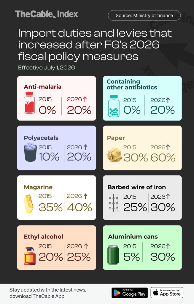 TheCableIndex tweet media