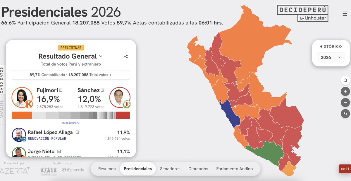 Marta Lagos tweet media