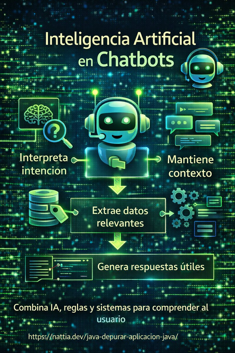 nattiadigital's tweet image. La IA en los chatbots consiste en entender la intención, mantener el contexto y actuar con datos e integraciones.

Más:
nattia.dev/inteligencia-a…

#InteligenciaArtificial #IA #Chatbots #Chatbot #Automatizacion #AtencionAlCliente #NLP #TransformacionDigital #Innovacion #Tecnologia