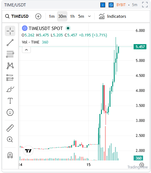 COINUGGET tweet media