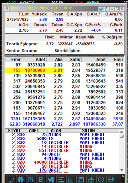 Knowledge_ilker's tweet image. #USD BAZLI #ENUCUZ hisseler
#kontr %38 arttı
#sasa %23 arttı

paylasımlarım asla bos goy goy değildir..
Mutlaka yerı gelmiş bilginin hatırlatmasıdır...