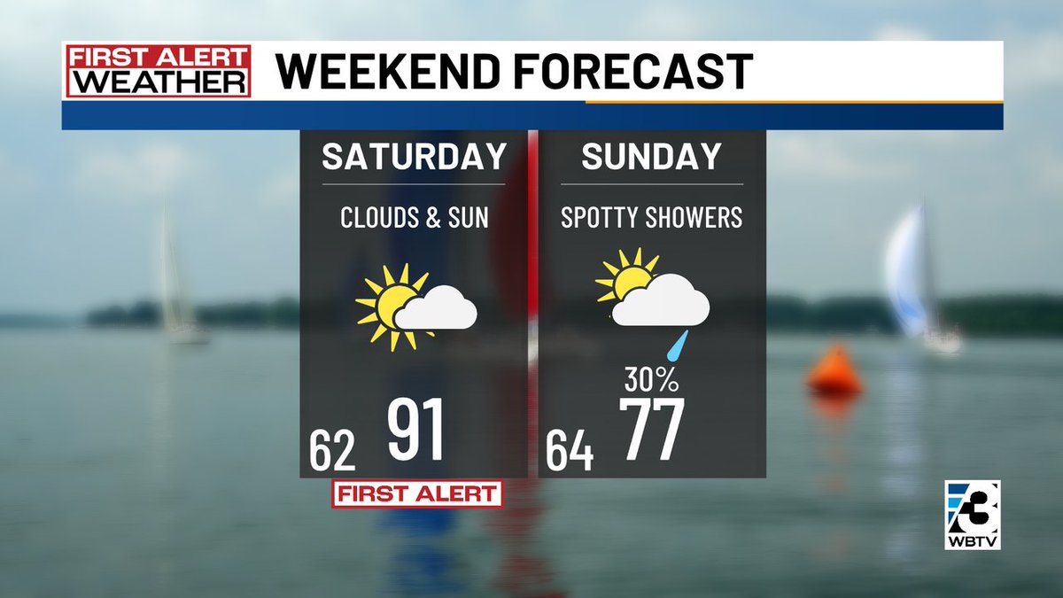 AlConklin's tweet image. First Alert: We'll likely still be flirting with record high temperatures in #CLT on Saturday before a cool front blows thru with a couple of spotty showers on Sunday. #NCwx #SCwx #CLTwx