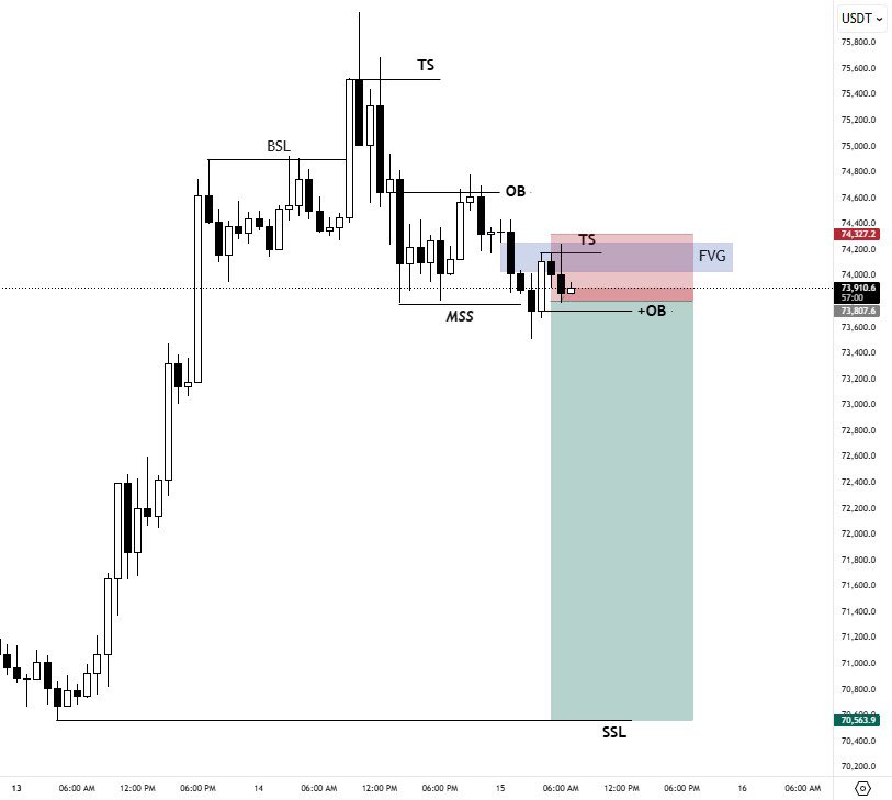 Hussaini_YS's tweet image. #BTCUSDT 1h
Let’s see how it goes 👀

Telegram: t.me/hussainiys