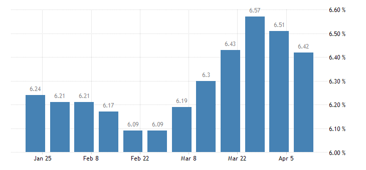 TRADING ECONOMICS tweet media
