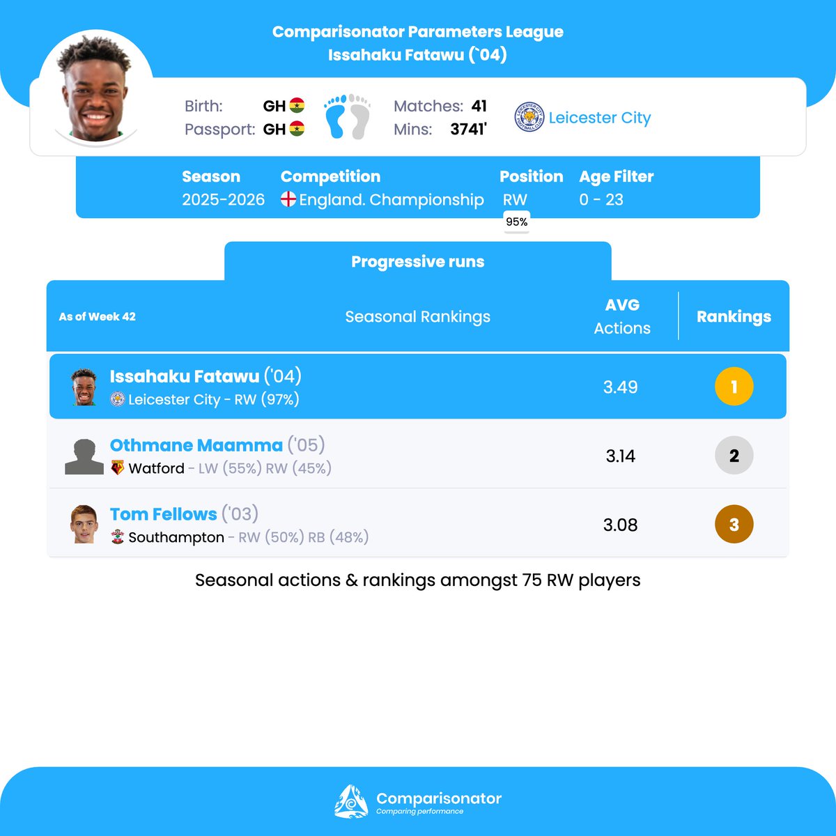 Comparisonator tweet media