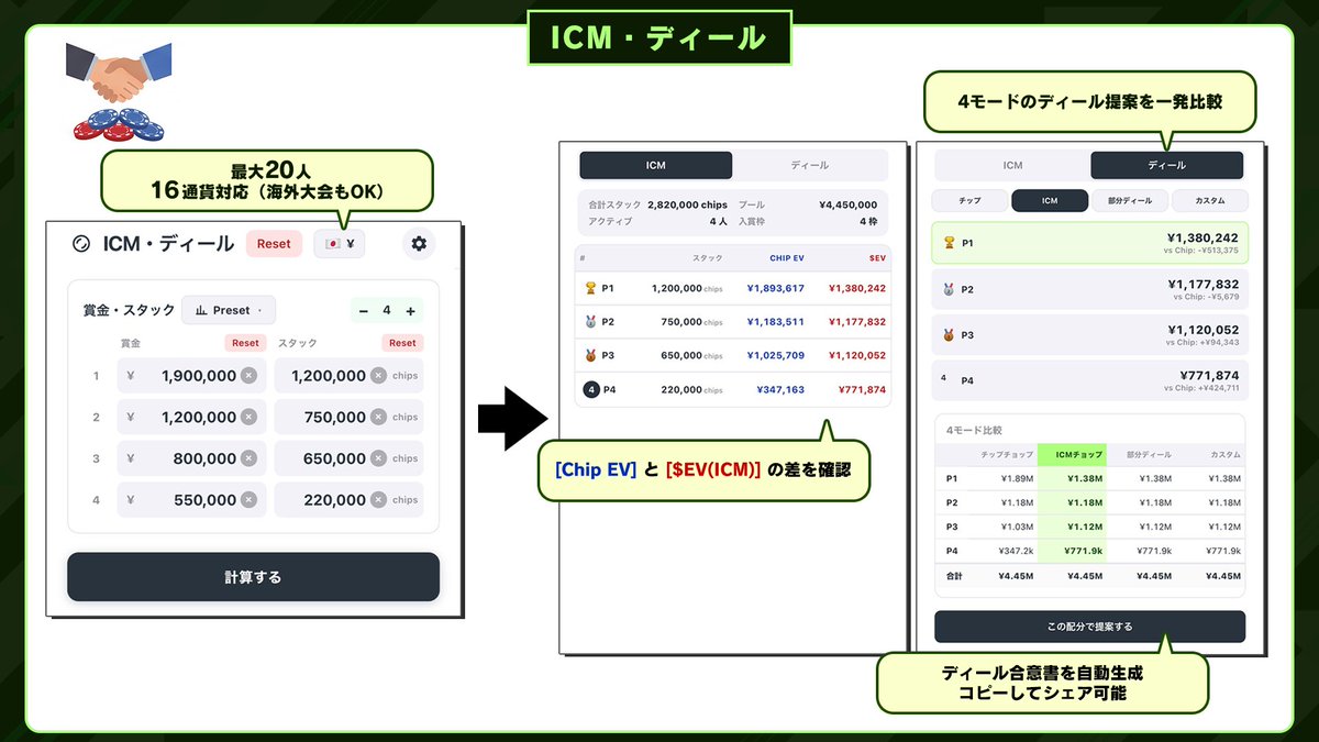 Poker Tools｜ポーカー便利ツール♠️ tweet media