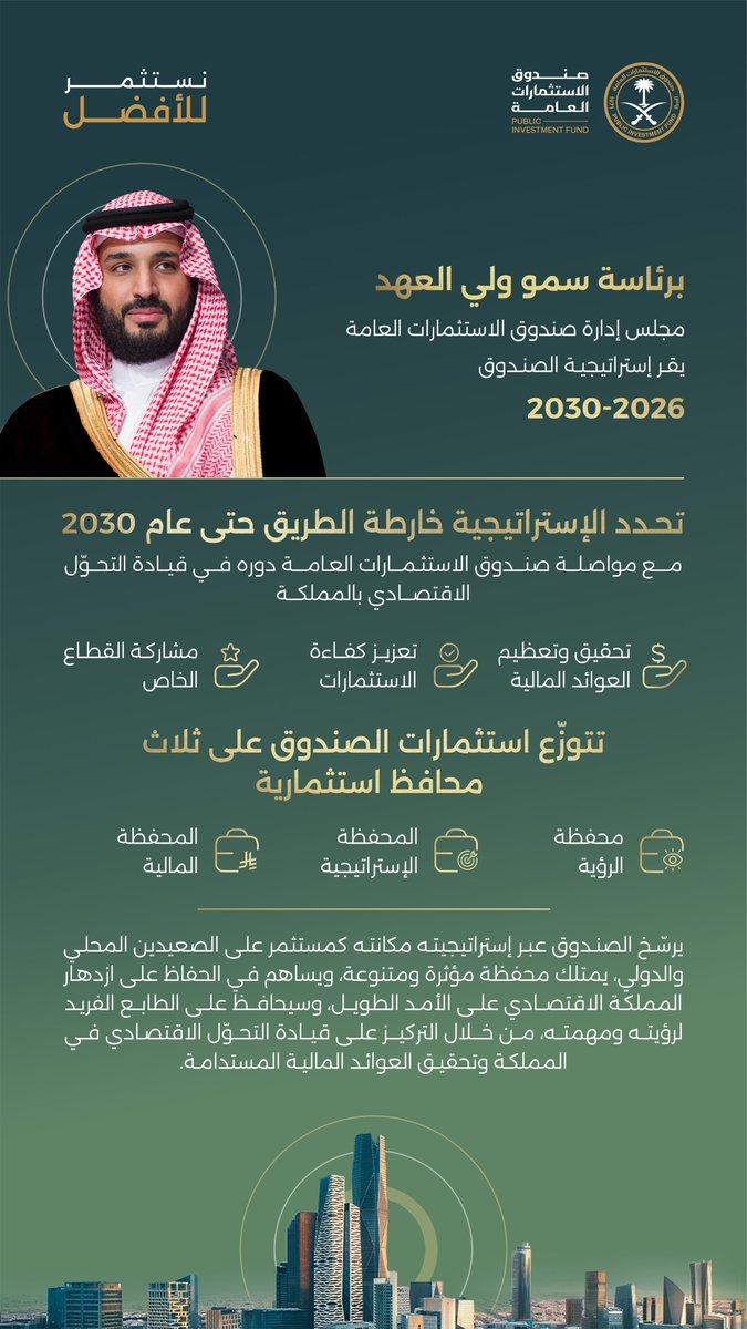 صندوق الاستثمارات العامة tweet media