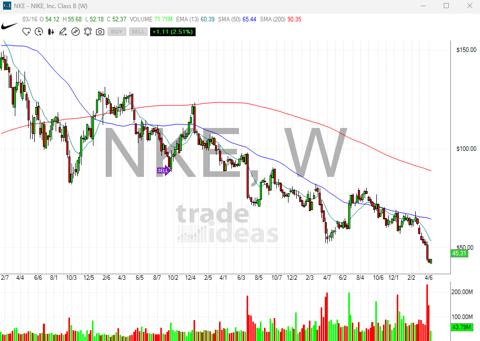DekmarTrades's tweet photo. $NKE Nike CEO and Tim Cook from Apple, Just Bought NIKE STOCK! https://t.co/MuixnZ0vDc
