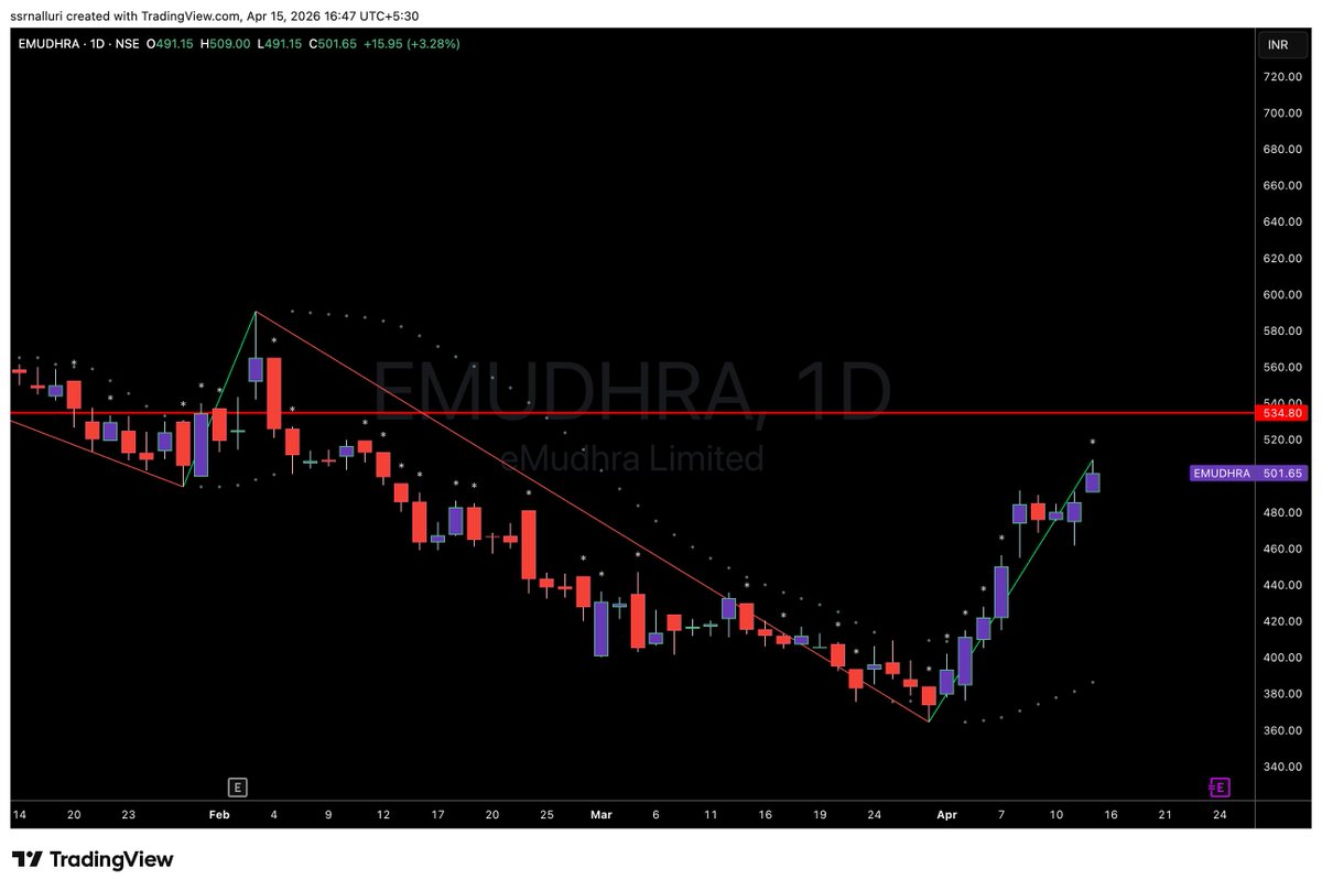 SSRNalluri's tweet image. #emudhra