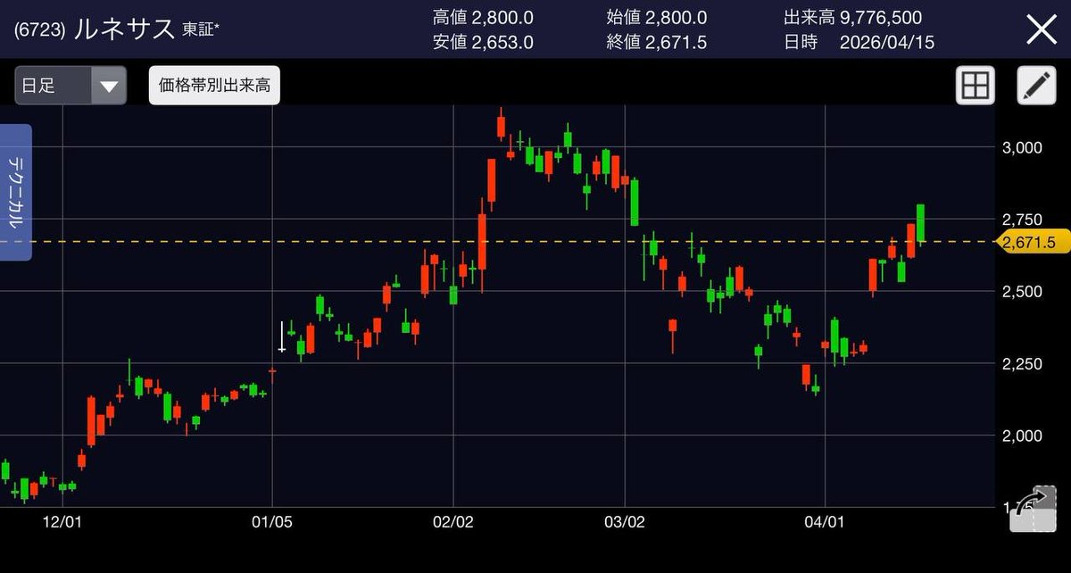 日本株のサトシ tweet media