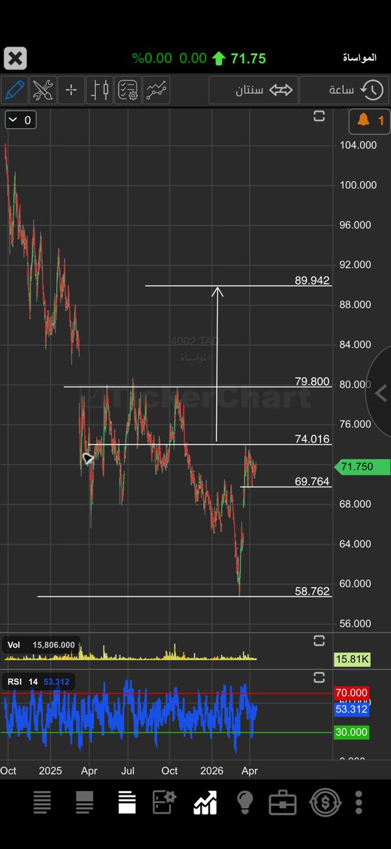حمود عايد المحيني tweet media