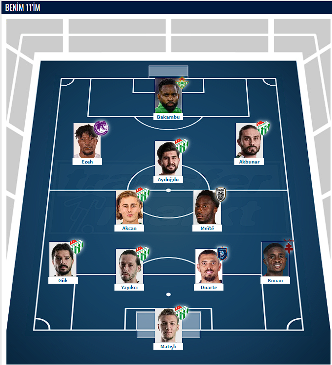 Alt Ligler Scouting & Oyuncu Analizi tweet media