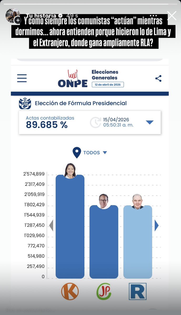 lorena5181's tweet photo. Y ahora? Seguro dirán que lo de Lima solo fue un “error” https://t.co/GeW0hoCipc