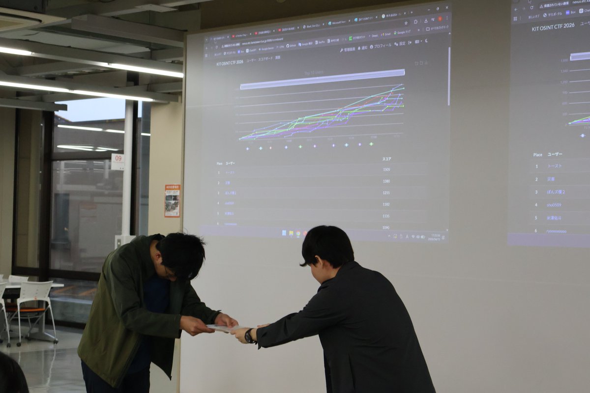 kitsecpro's tweet photo. 本日開催しました『KIT OSINT CTF 2026』
参加者は36名と大盛況でした！
ご���加いただきありがとうございました！
CTFの面白さや自力でFlagに辿り着く達成感が伝わっていたら嬉しいです。
本イベントを通じて、情報セキュリティ分野に興味を持った方は、ぜひセキプロへ！🤝
#金沢工業大学
#OSINT
#CTF https://t.co/9q6EoTtjVu
