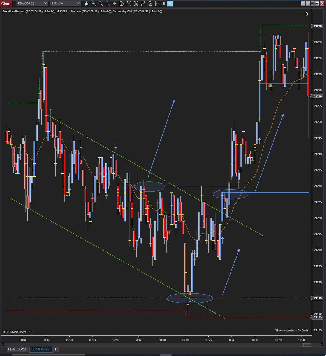 DeltaContextLab | DAX Futures (@DeltaContextLab) / Posts / X