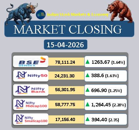 Indian Stock Markets & Economy tweet media