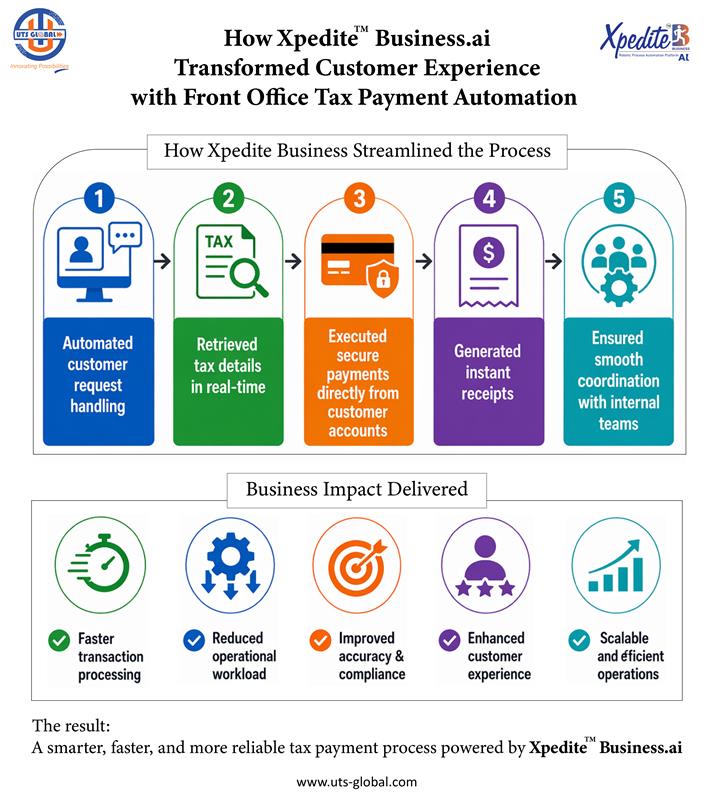 UTS Global tweet media