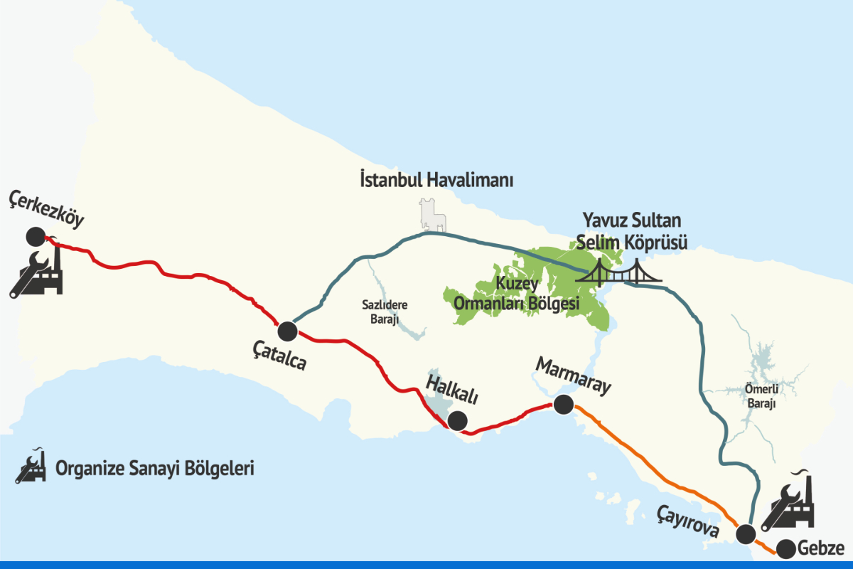 TurkishCentury's tweet image. DEVELOPING ⭐️ Türkiye just secured #WorldBank financing for its $8.1 billion #INRAIL project connecting Europe &amp;amp; Asia via high speed train lines through the #YavuzSultanSelim bridge in northern Istanbul. It's the 3rd largest deal in WB history. Once complete, it'll carry 3M