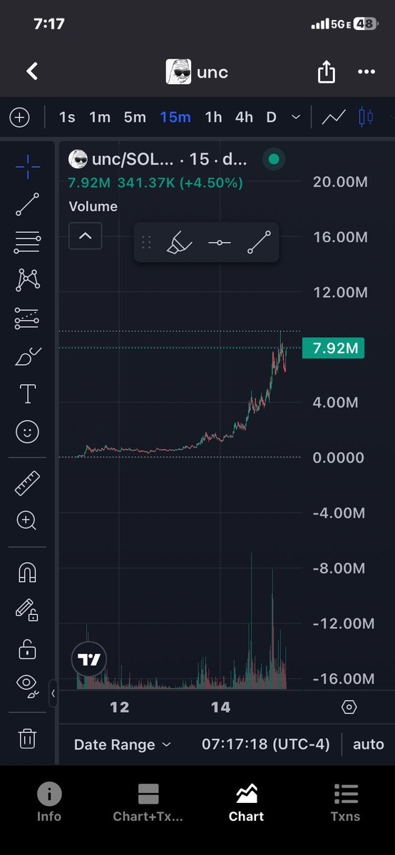 Just WOW $unc

$SOL
