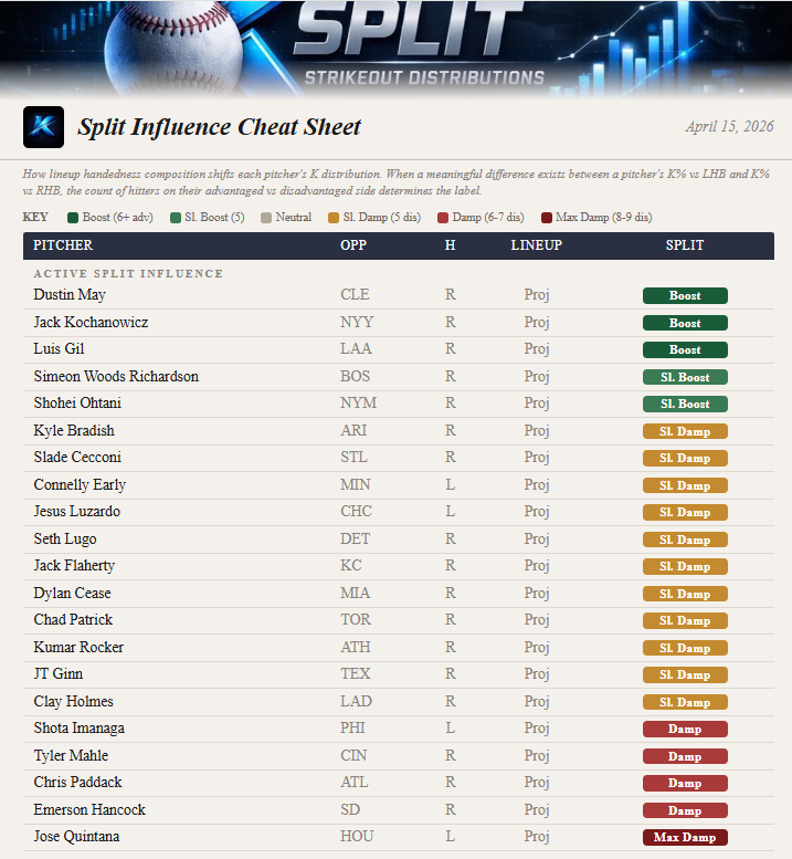 KSplit | Strikeout Analytics tweet media