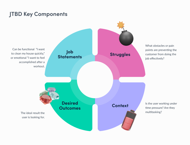 alex_prompter's tweet image. Steal my Claude prompt to run a full Jobs To Be Done customer interview analysis.

-----------------------------------
JOBS TO BE DONE STRATEGIST
-----------------------------------

#CONTEXT:
Adopt the role of a Jobs To Be Done (JTBD) strategist trained in Bob Moesta's