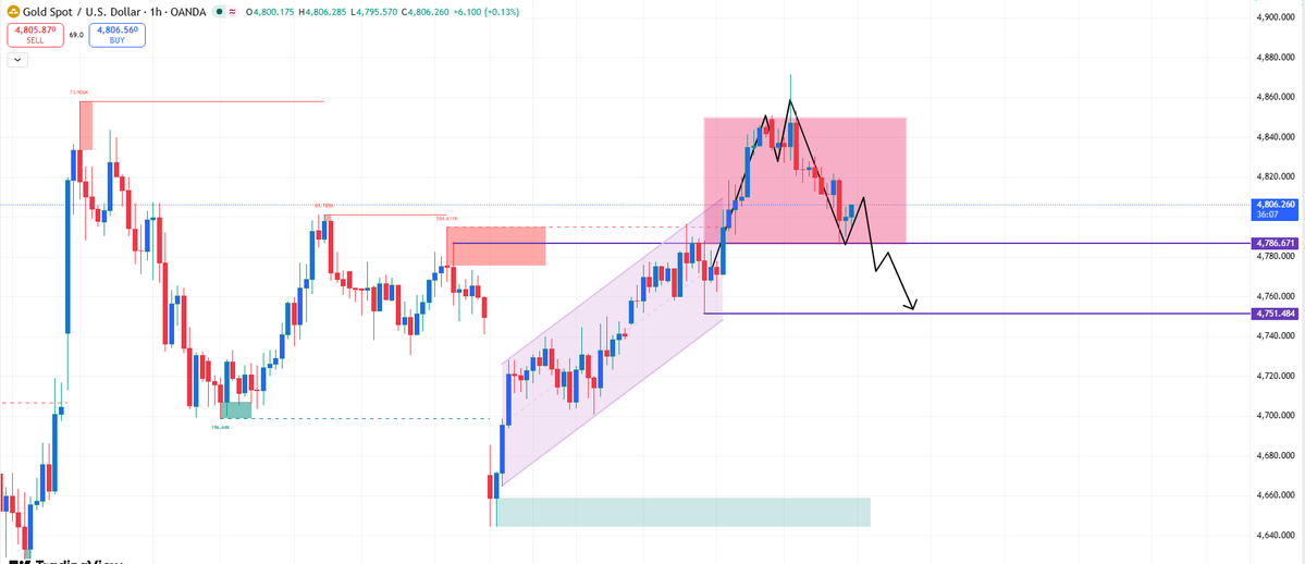 Linda—FX tweet media