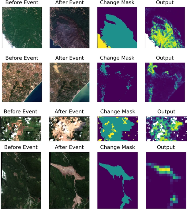 yohaniddawela's tweet photo. Most AI models needs months of GPU training before it can work. 

Scientists just created one that detects floods, fires and hurricanes without any training at all. 

Here's how it works: https://t.co/ODV2DZdrFj