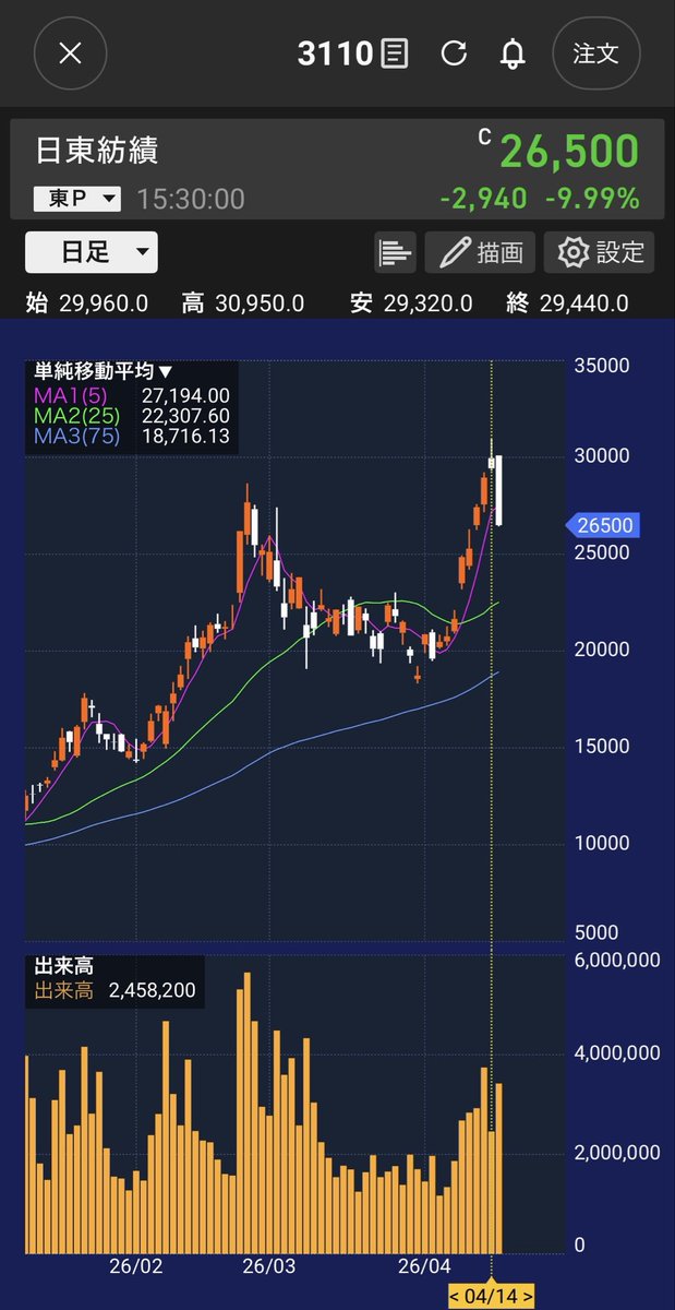 カブロリー tweet media