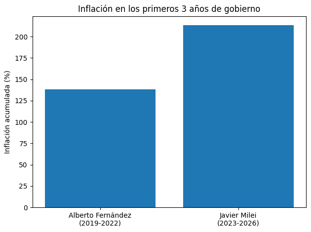 Nicolás Blanco tweet media